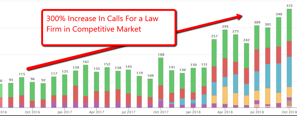 calls growth law firm 2018 1 2